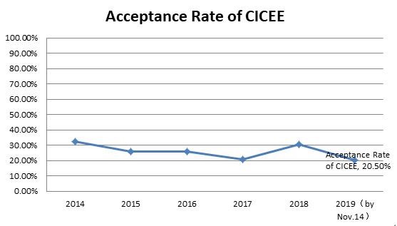 Acceptance Rate of CICEE
