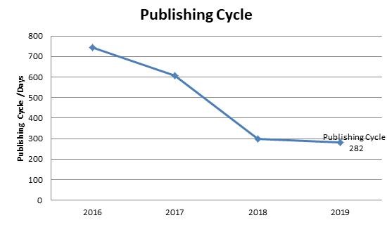 Publishing Cycle